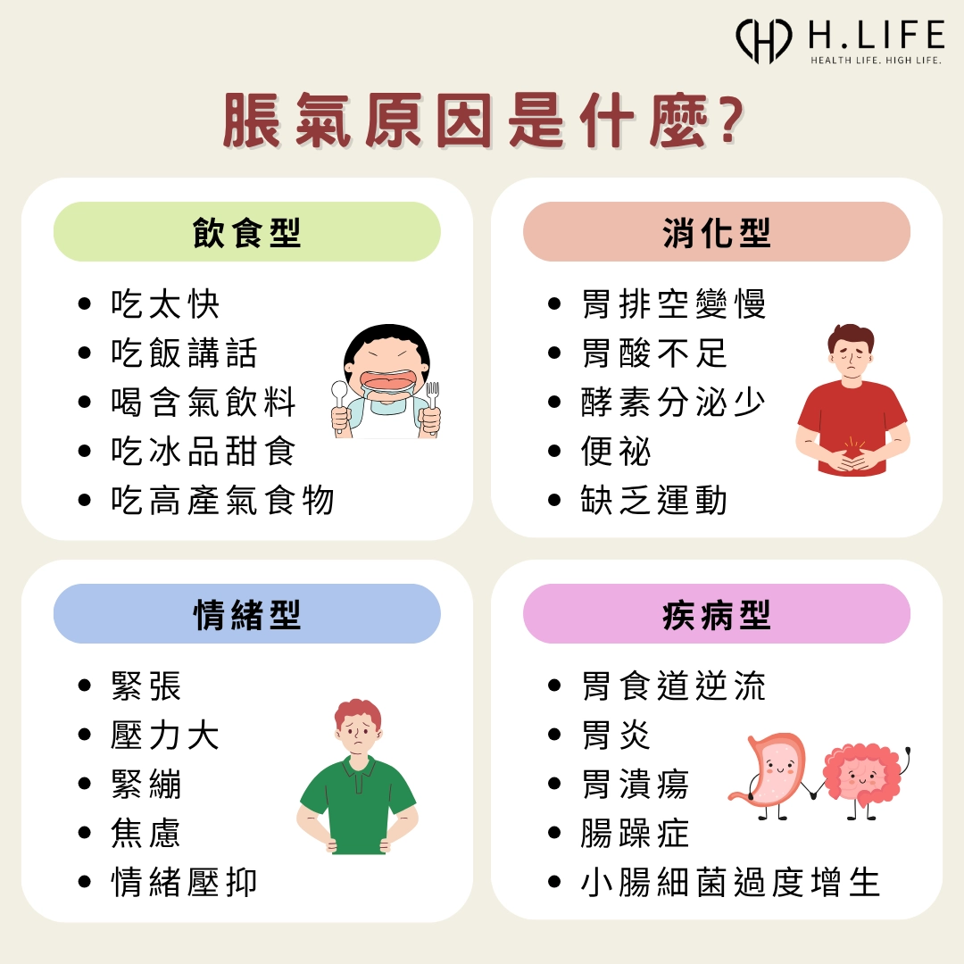 脹氣原因是什麼？