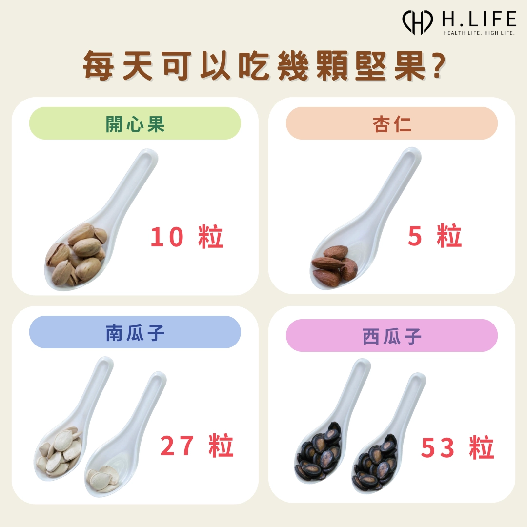 每天吃幾顆堅果才夠?可以吃幾顆堅果?