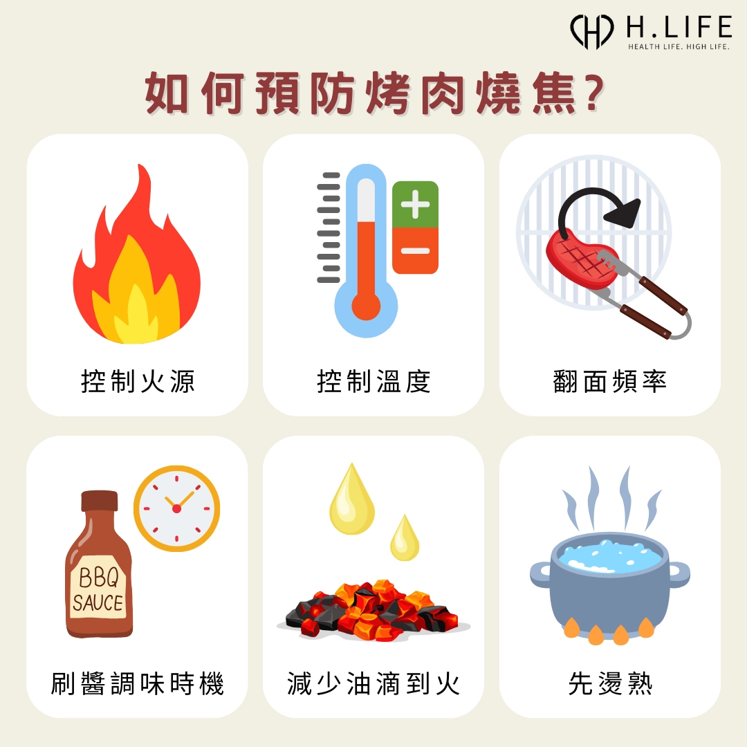 如何預防烤肉燒焦?