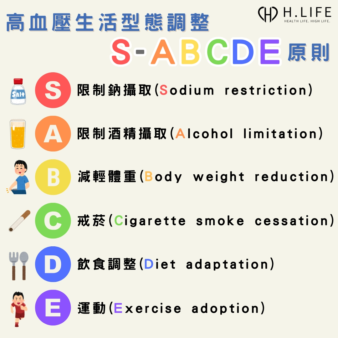 高血壓生活型態調整：S — ABCDE 原則