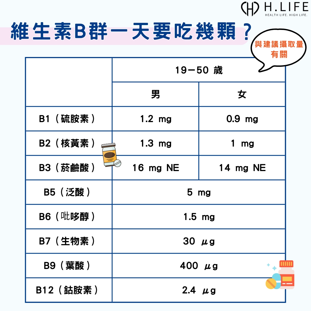 維生素 B 群一天要吃幾顆？