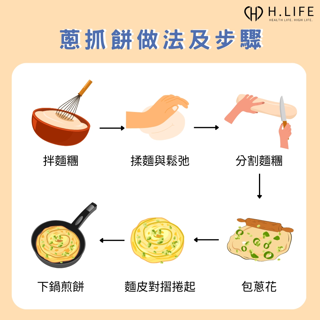 蔥抓餅做法及步驟
