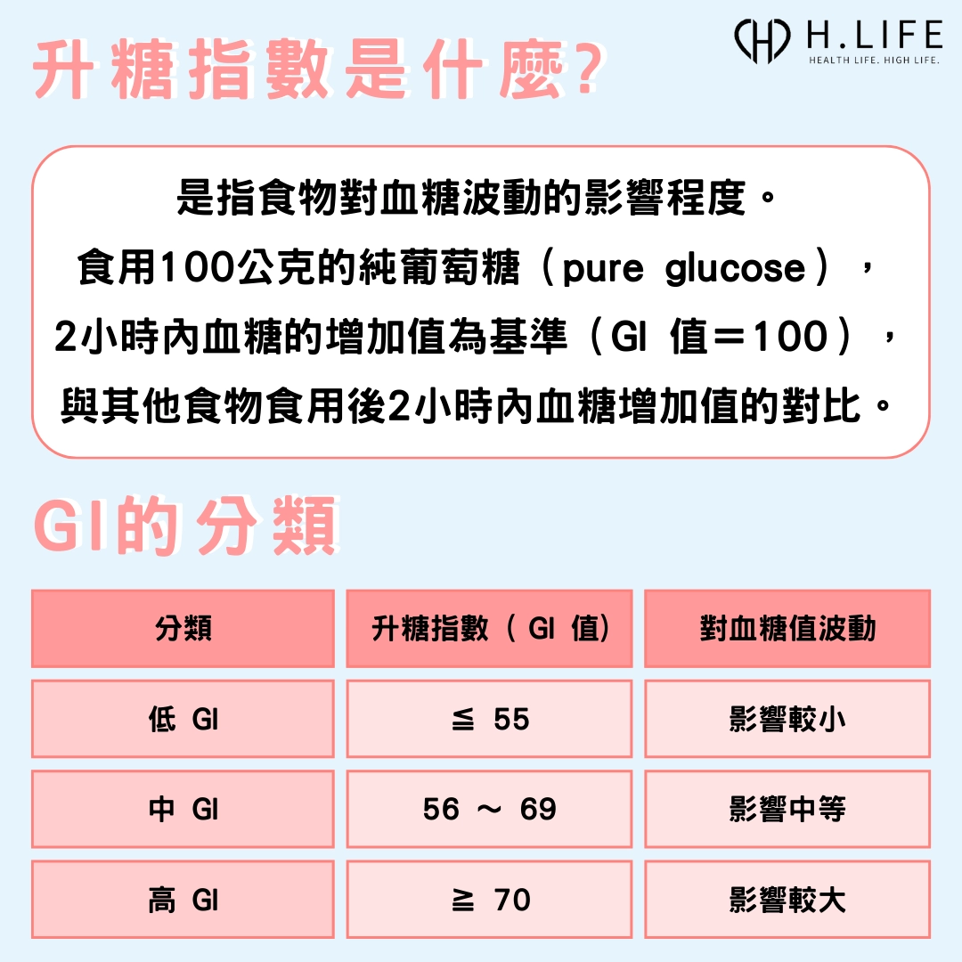 介紹升糖指數及其分類