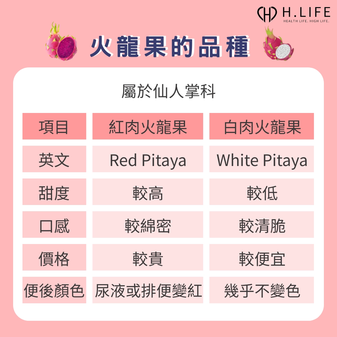 火龍果的品種、差異