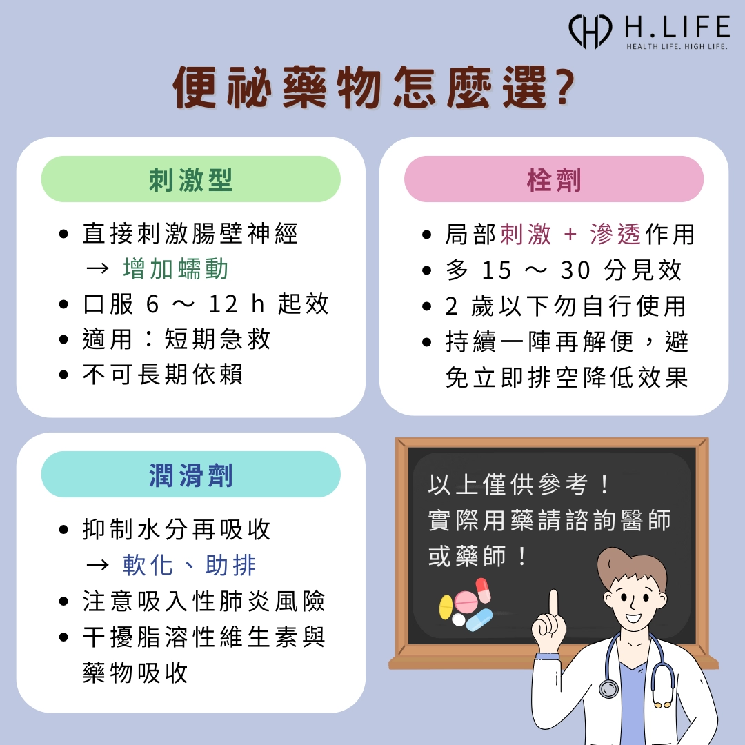 便祕刺激性瀉藥、栓劑瀉藥、潤滑劑怎麼選？