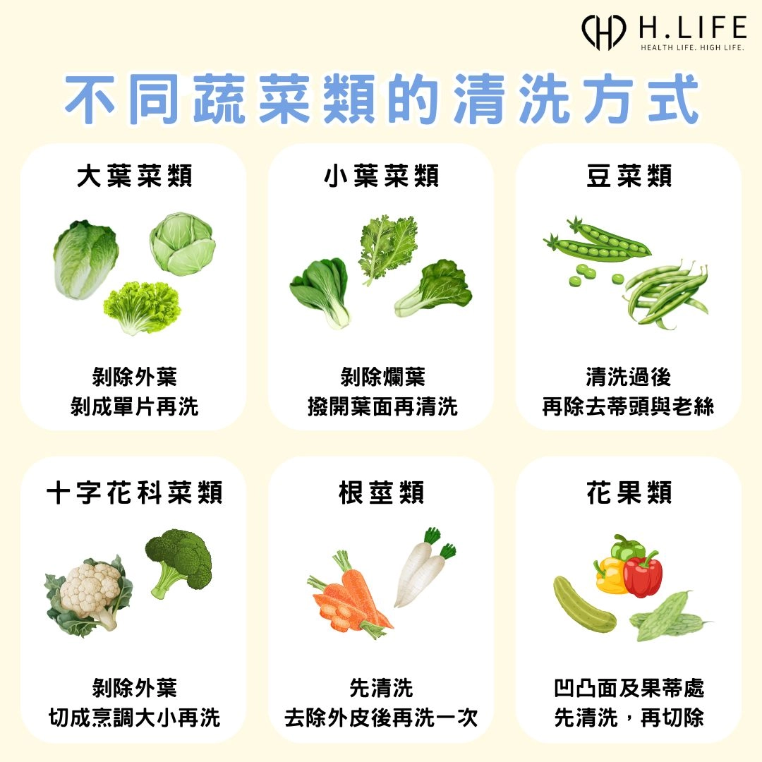 不同蔬菜類的清洗方式