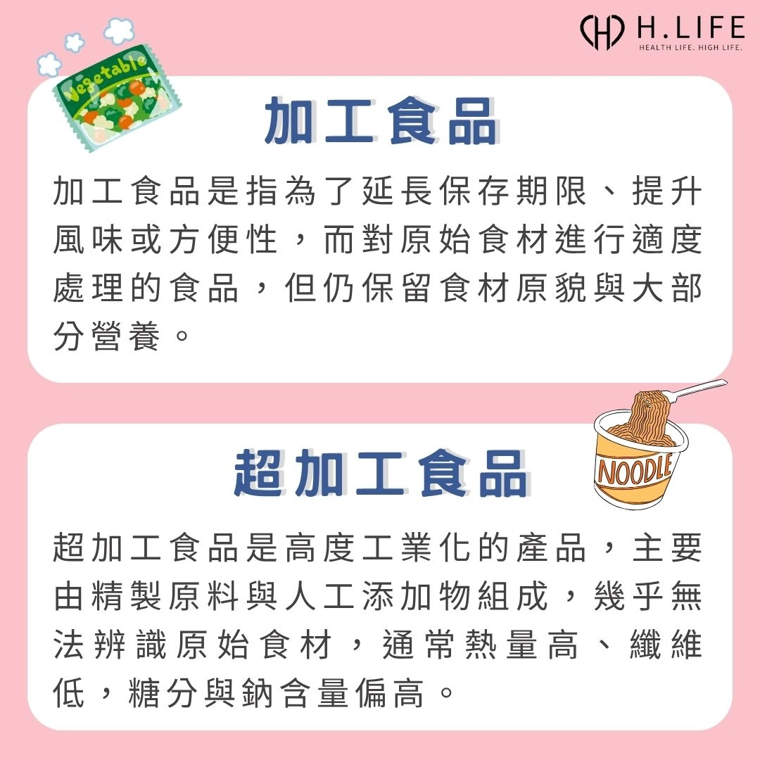 加工食品是什麼?超加工食品是什麼?