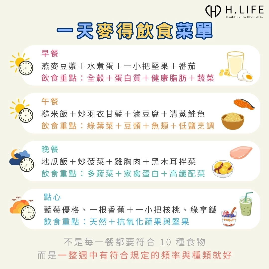 麥得飲食菜單與食譜怎麼吃?