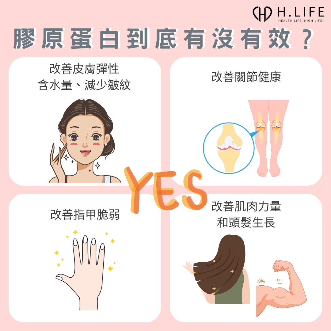 膠原蛋白到底有沒有效？ 