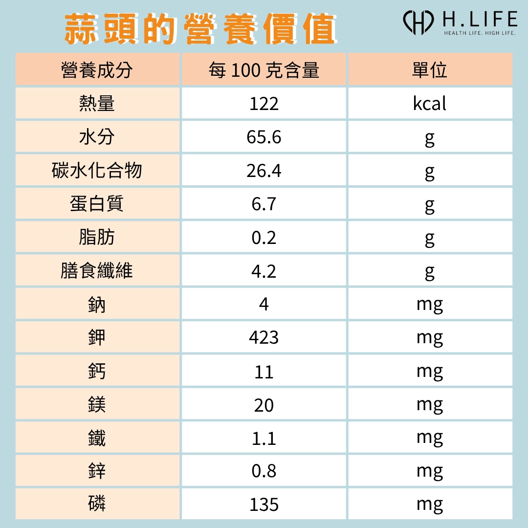 蒜頭的營養價值