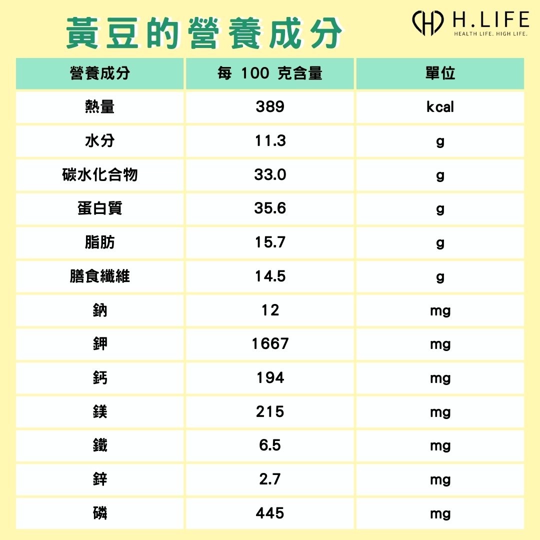 黃豆的營養成分