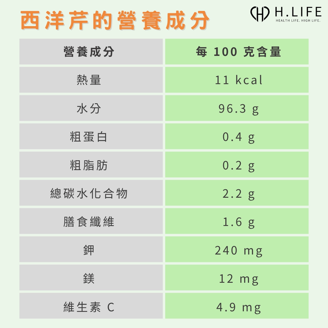 西洋芹的營養成分有哪些?
