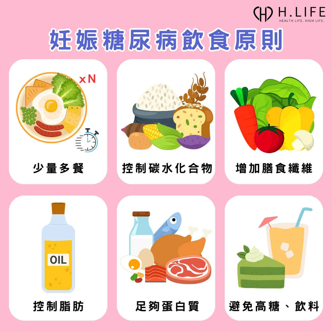 妊娠糖尿病飲食原則與建議