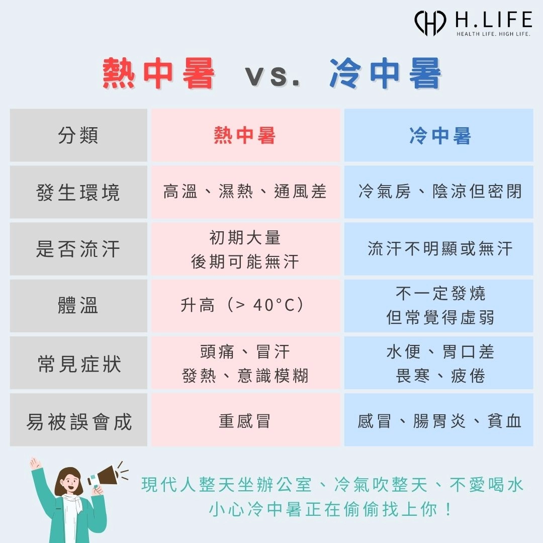熱中暑與冷中暑的差別是什麼?怎麼分辨?