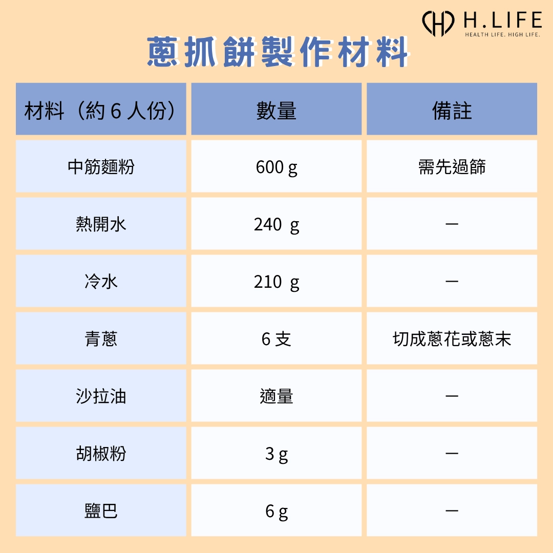 蔥抓餅製作材料