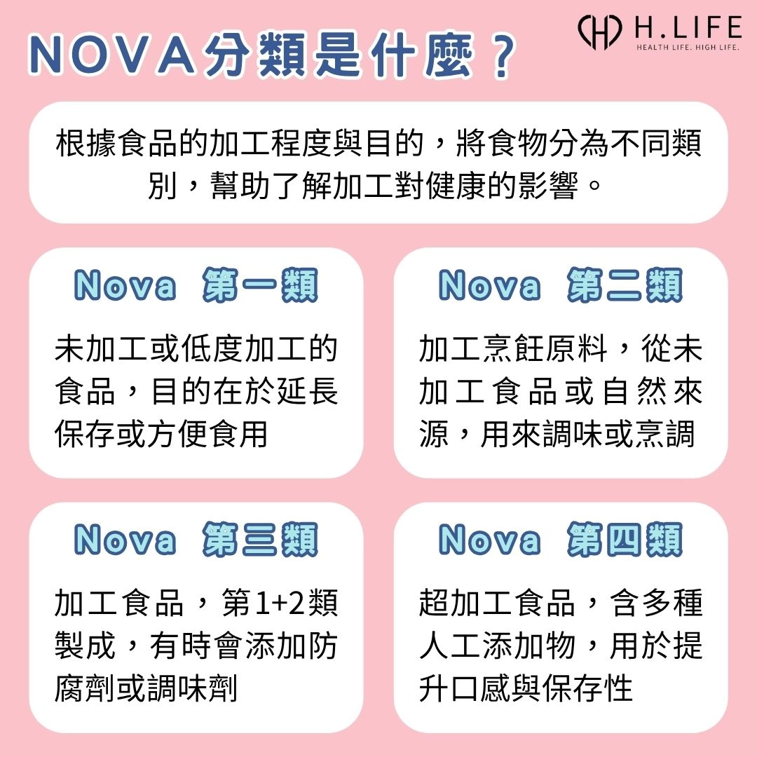 Nova分類是什麼?