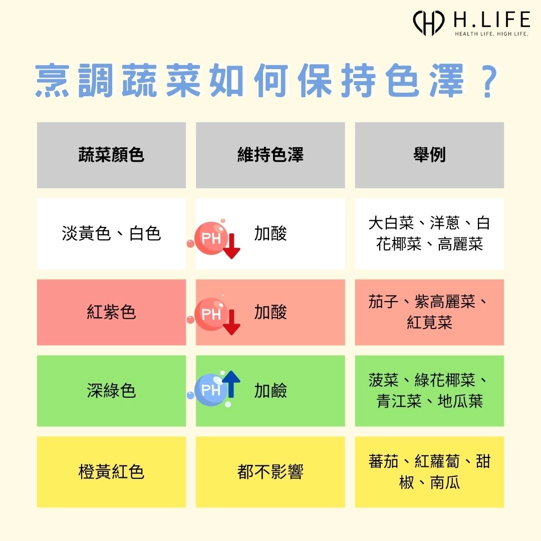 烹調蔬菜如何保持色澤？