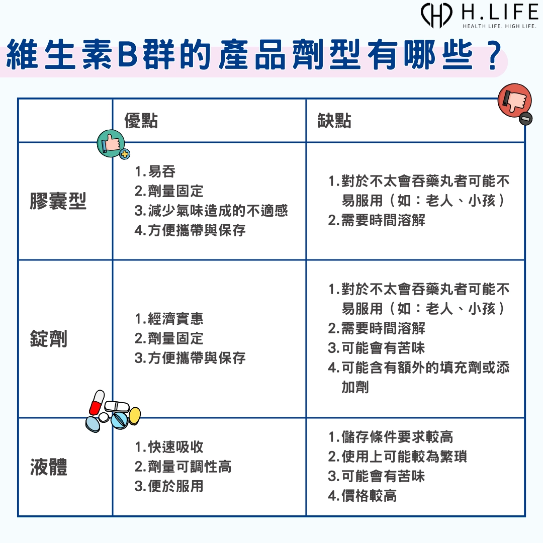 維生素 B 群的產品劑型有哪些？