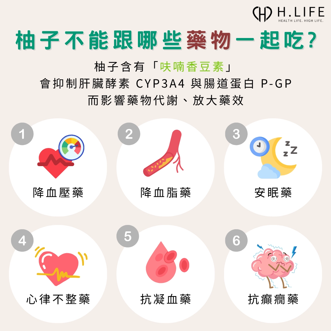 柚子不能跟哪些藥物一起吃?