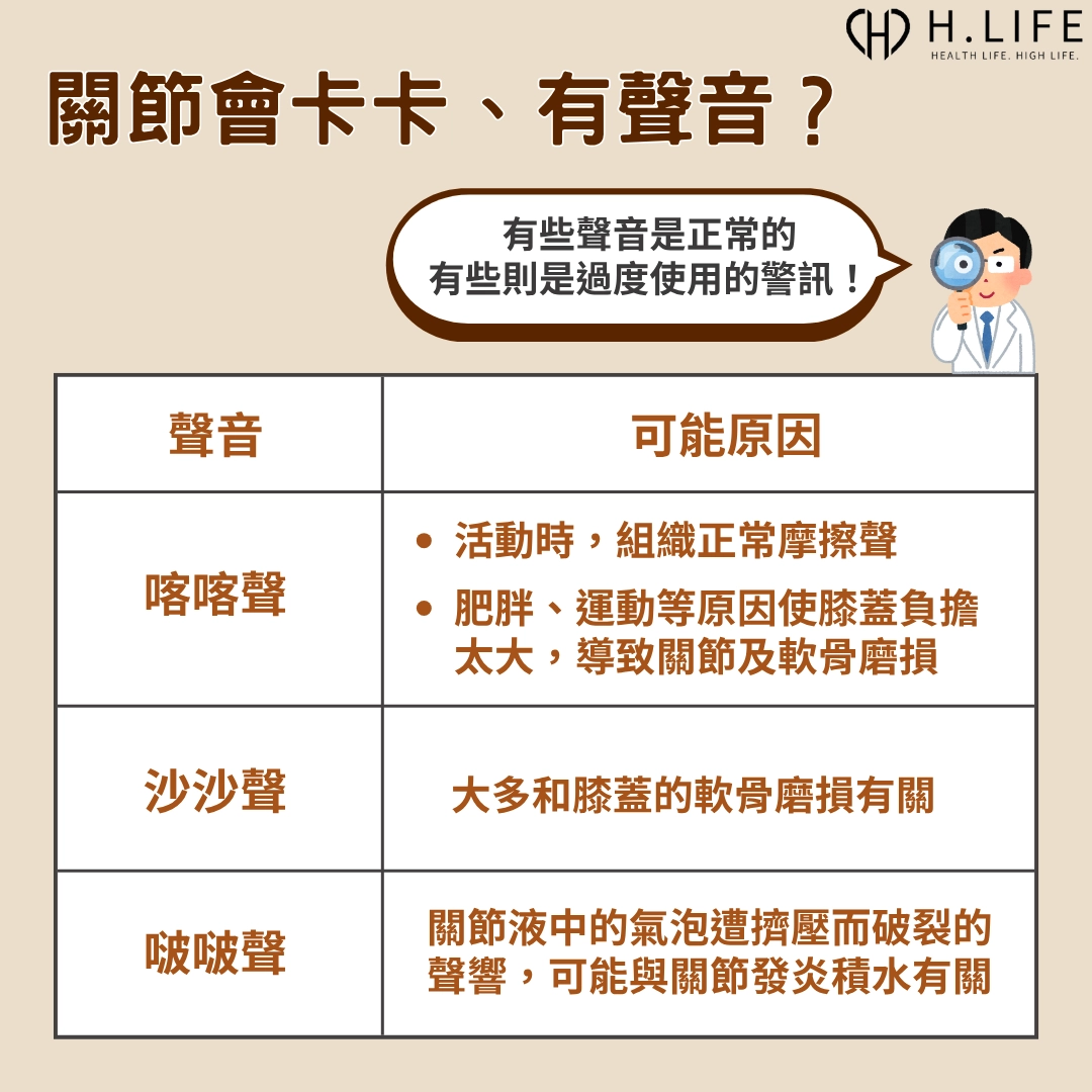關節會卡卡、有聲音