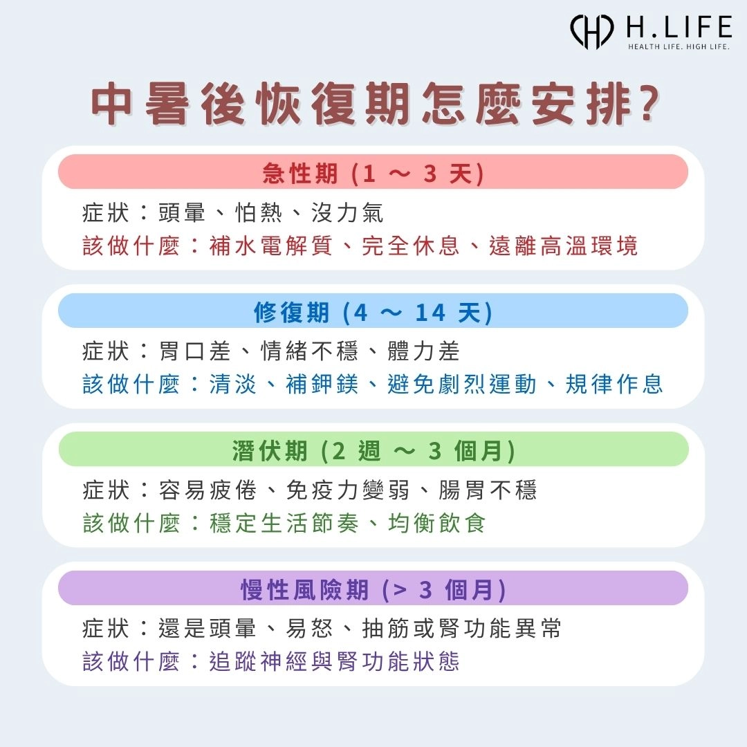 中暑後恢復期怎麼安排?