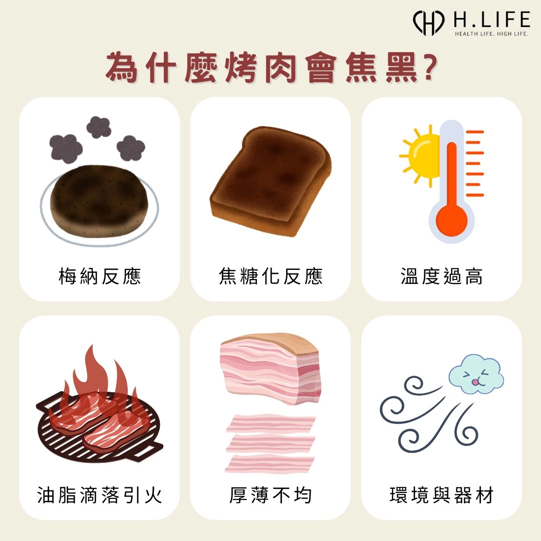 為什麼烤肉會焦黑?