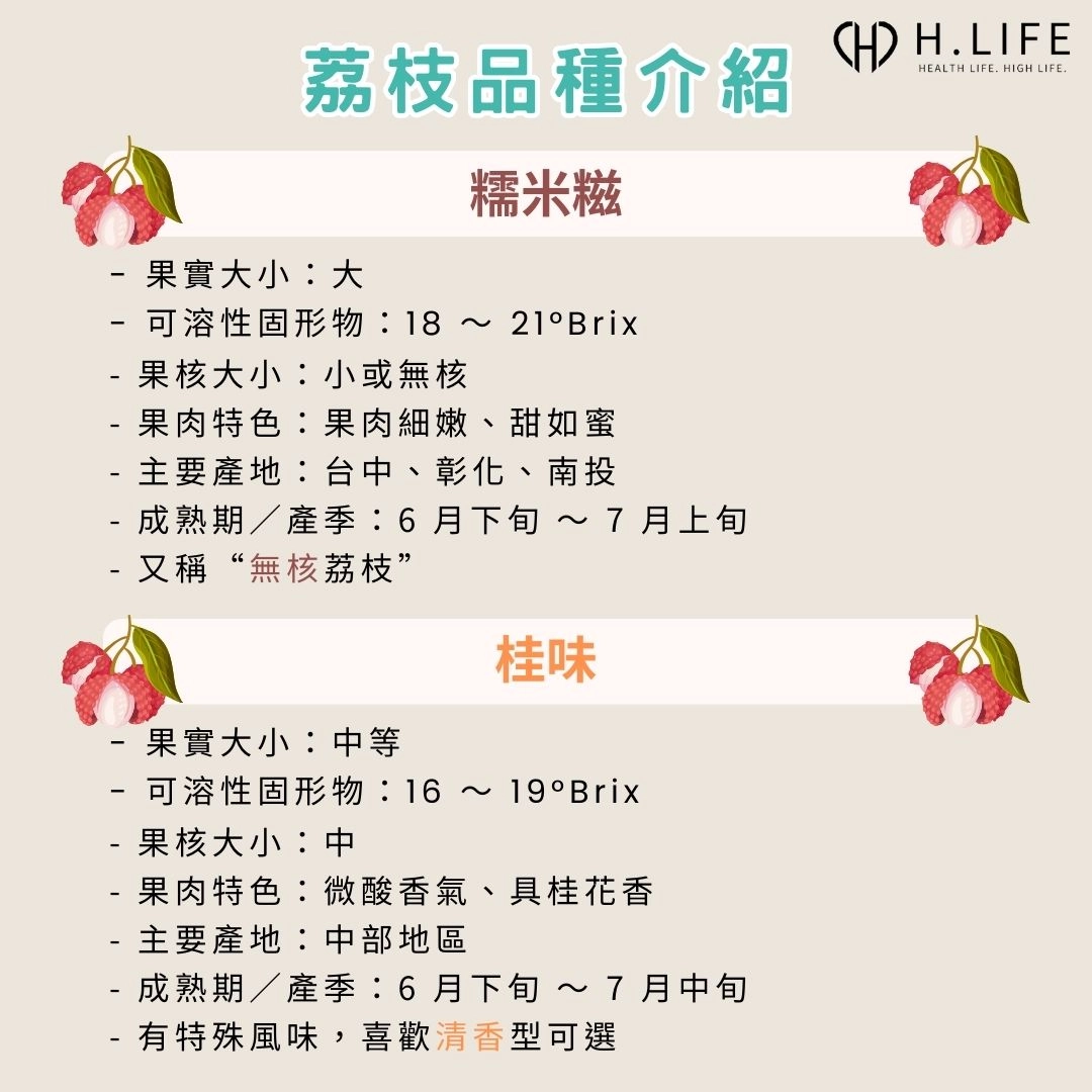 荔枝品種:糯米糍、桂味
