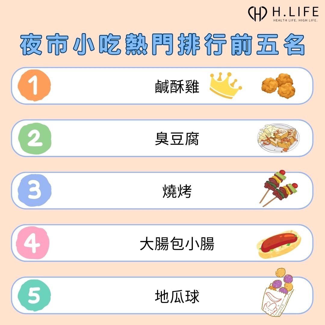 夜市小吃熱門排行前五名
