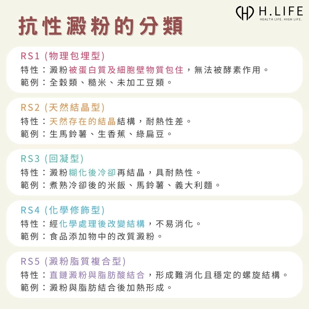 抗性澱粉的分類 (RS1、RS2、RS3、RS4、RS5)