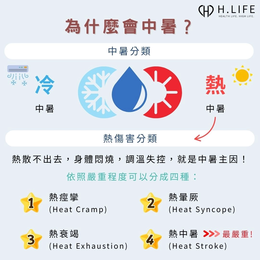 為什麼會中暑?原因是什麼?