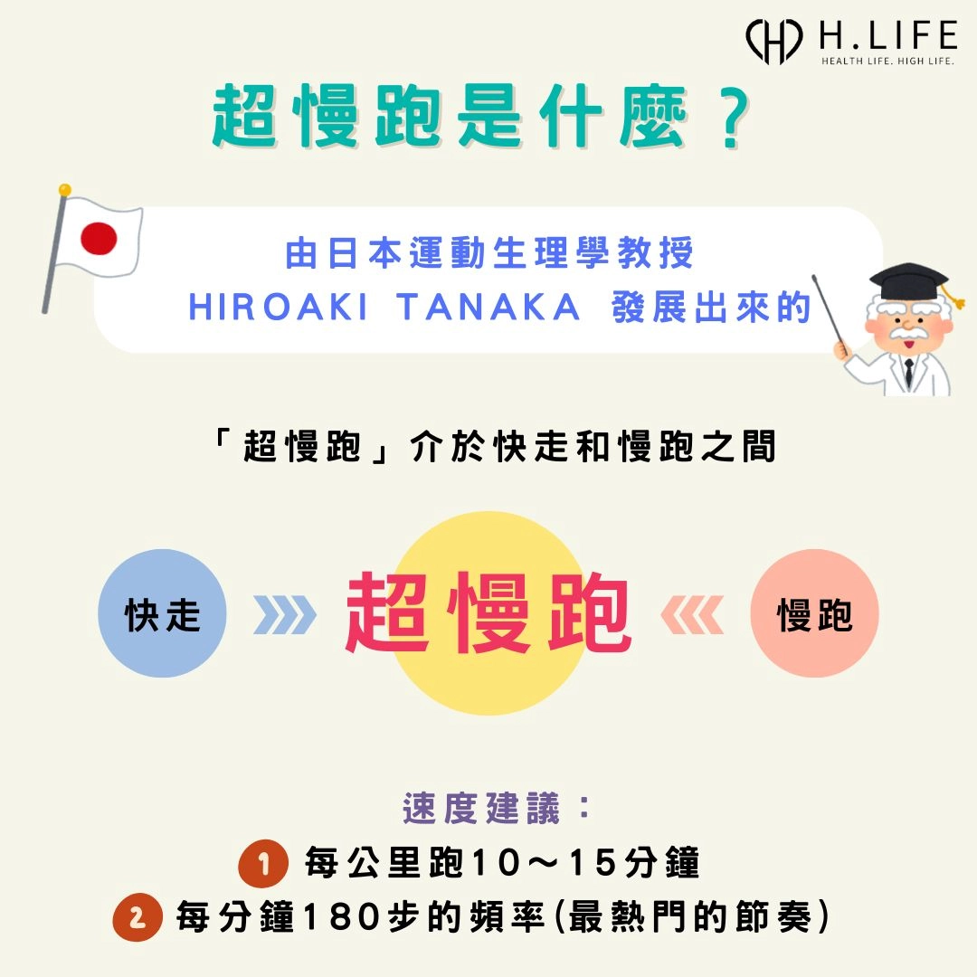 超慢跑是什麼？日本運動生理學 Hiroaki Tanaka 教授研究發展出來