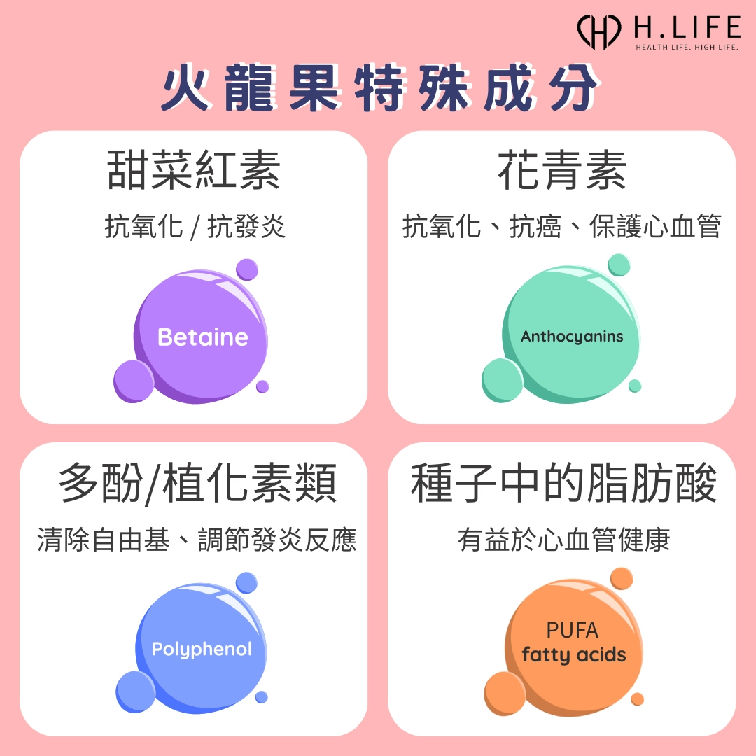 火龍果特殊成分