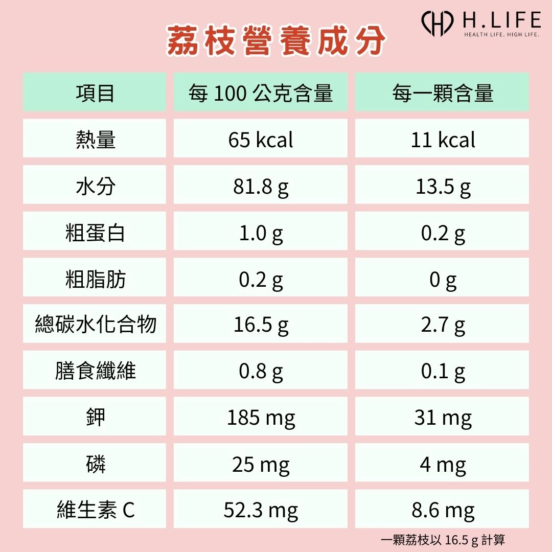 荔枝營養成分有什麼?