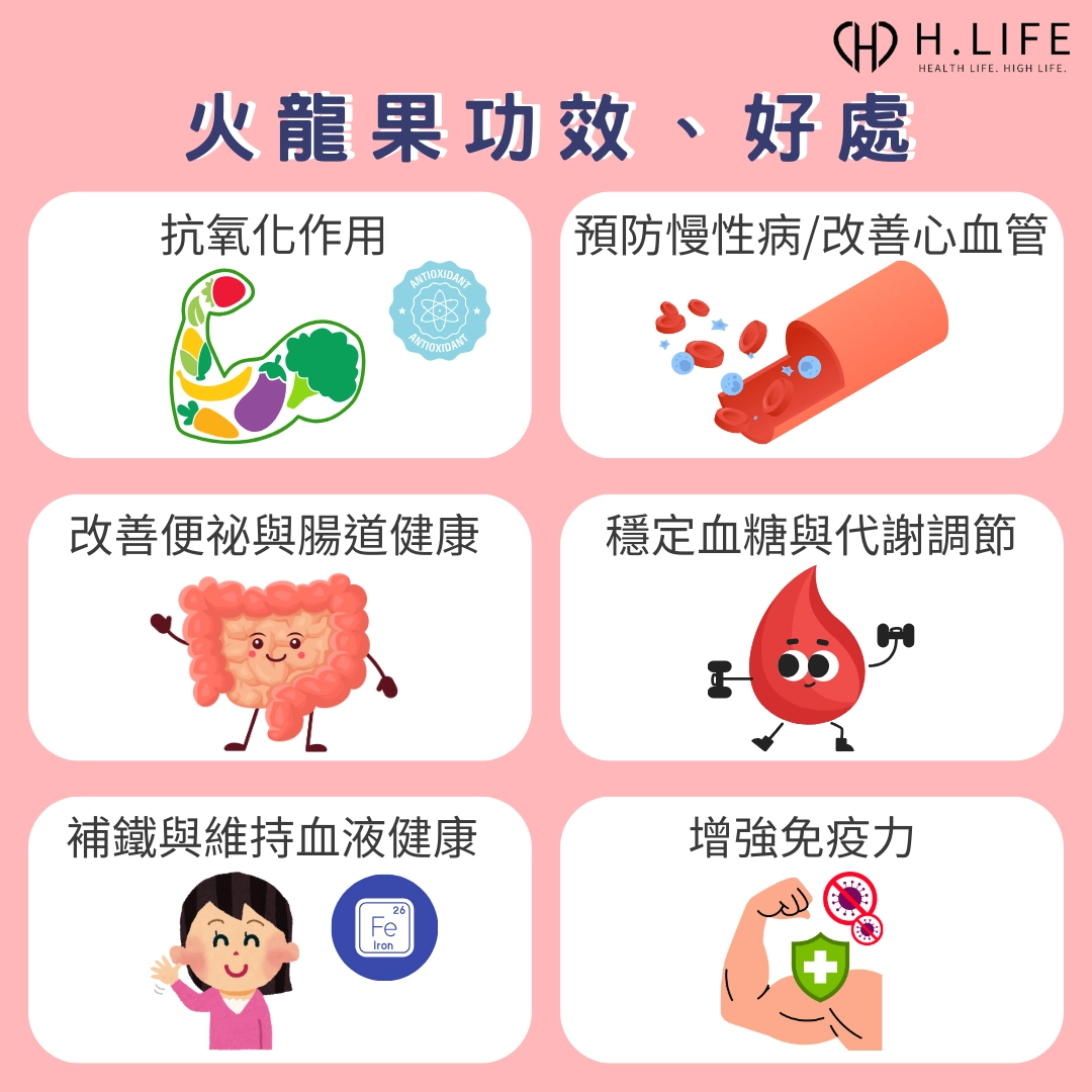 火龍果功效、好處