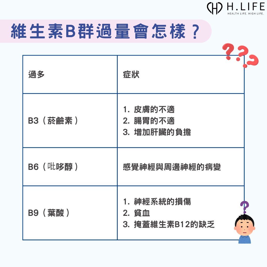 維生素 B 群過量會怎樣？