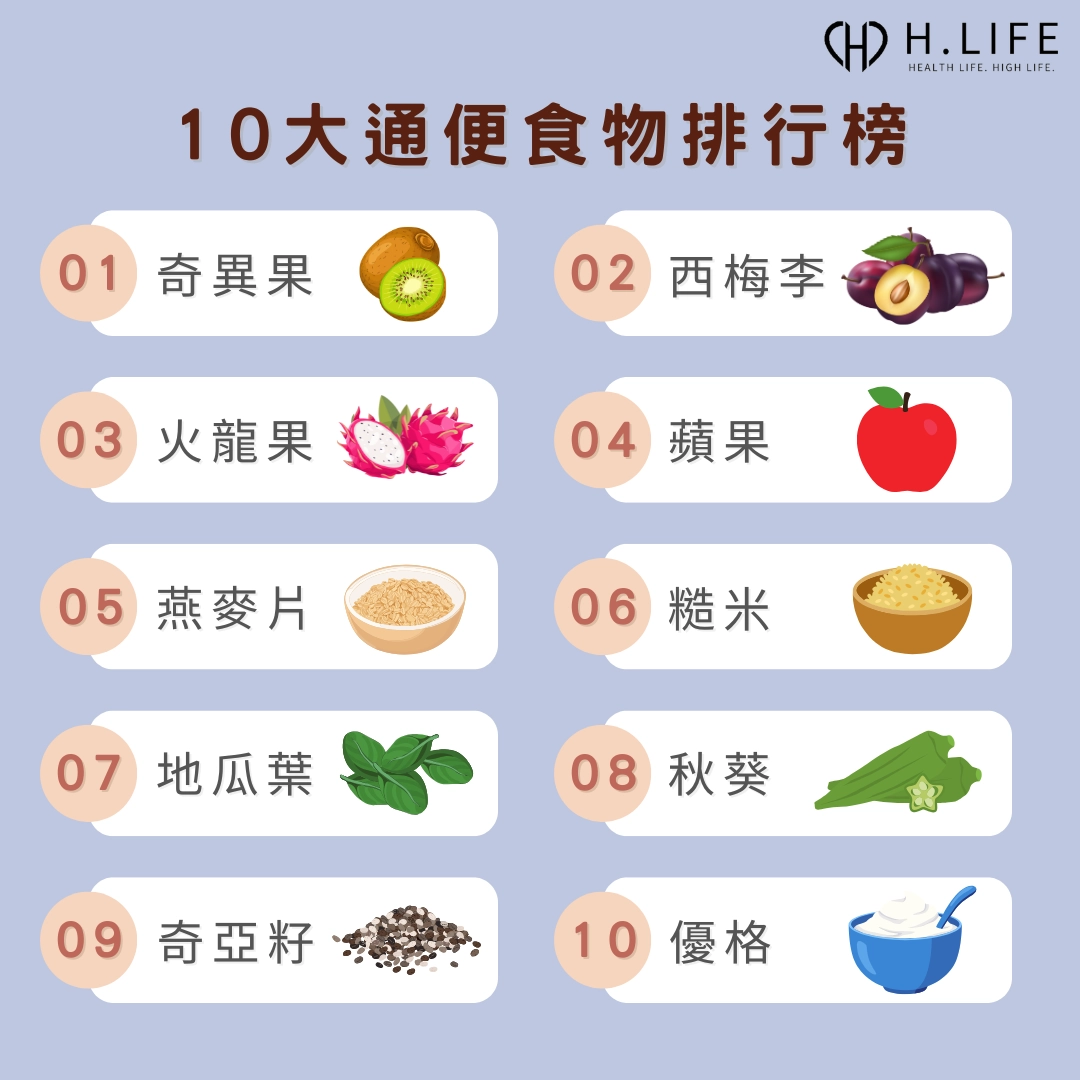 便祕吃什麼最有效?10 大通便食物排行榜