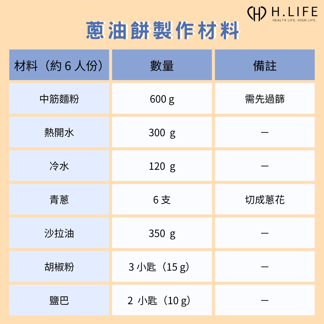 蔥油餅製作材料