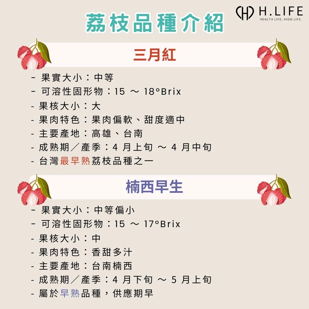 荔枝品種:三月紅、楠西早生