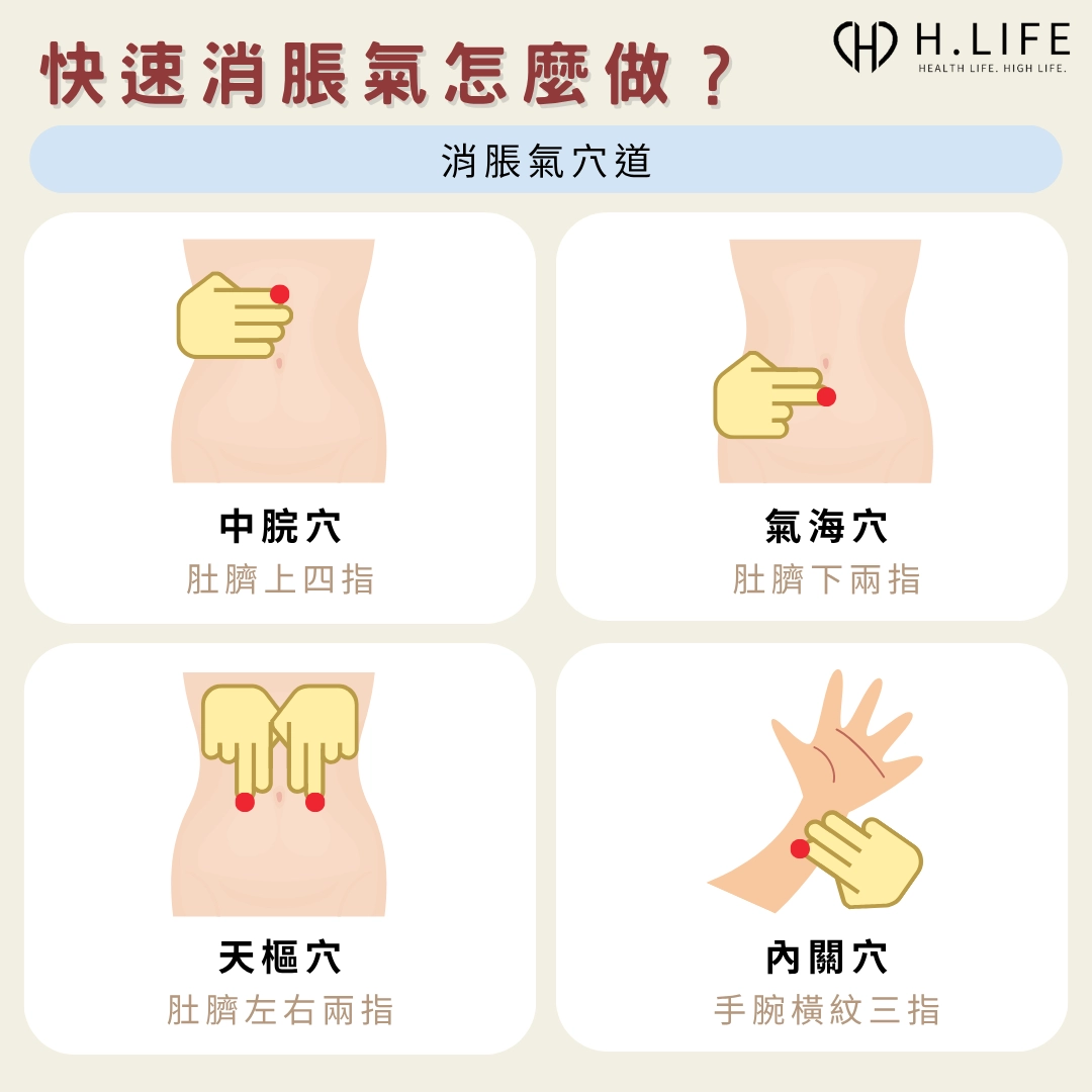 想快速消脹氣可以怎麼做？脹氣按哪裡？5 個消脹氣穴道／穴位