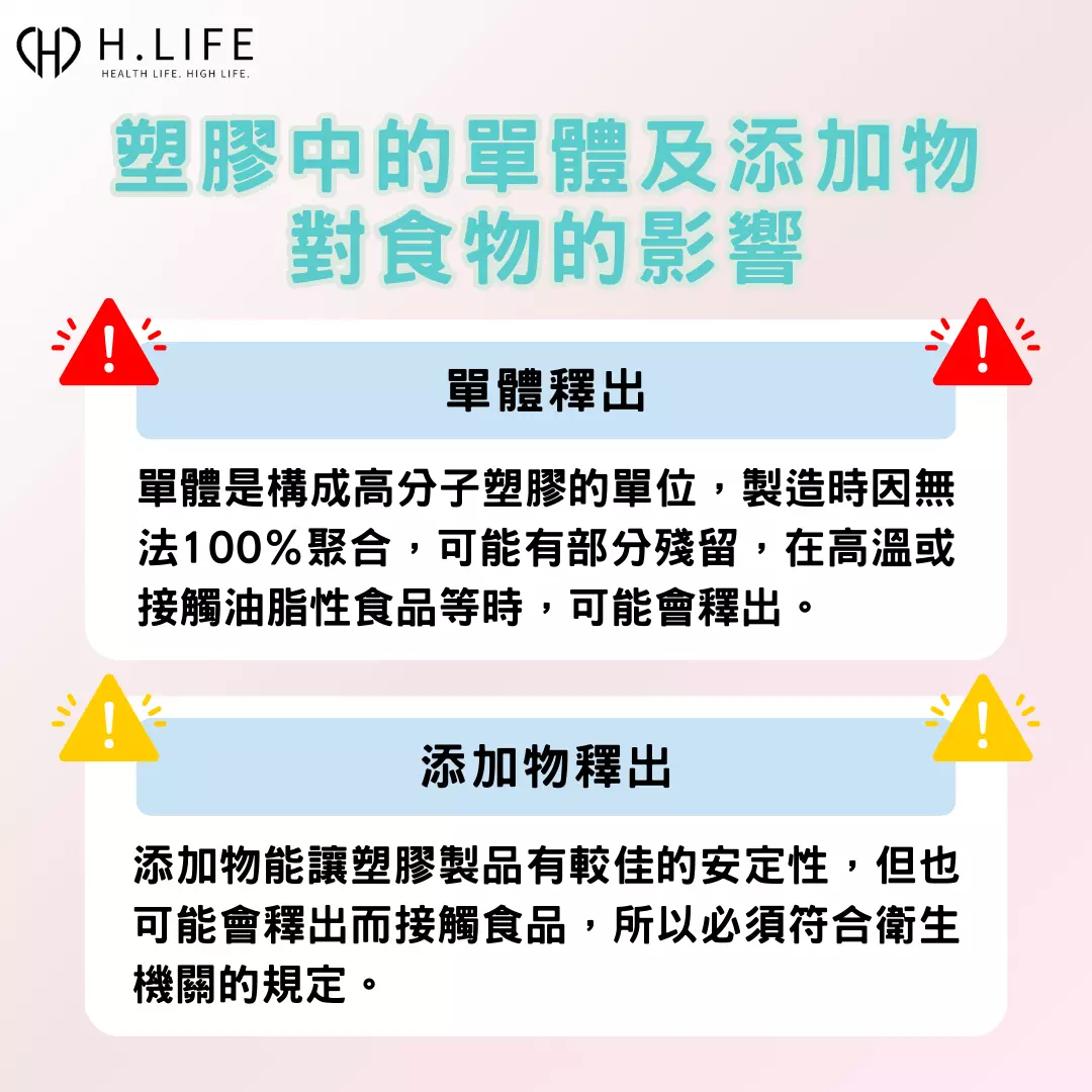 塑膠材料中單體及添加物釋出對食物的影響