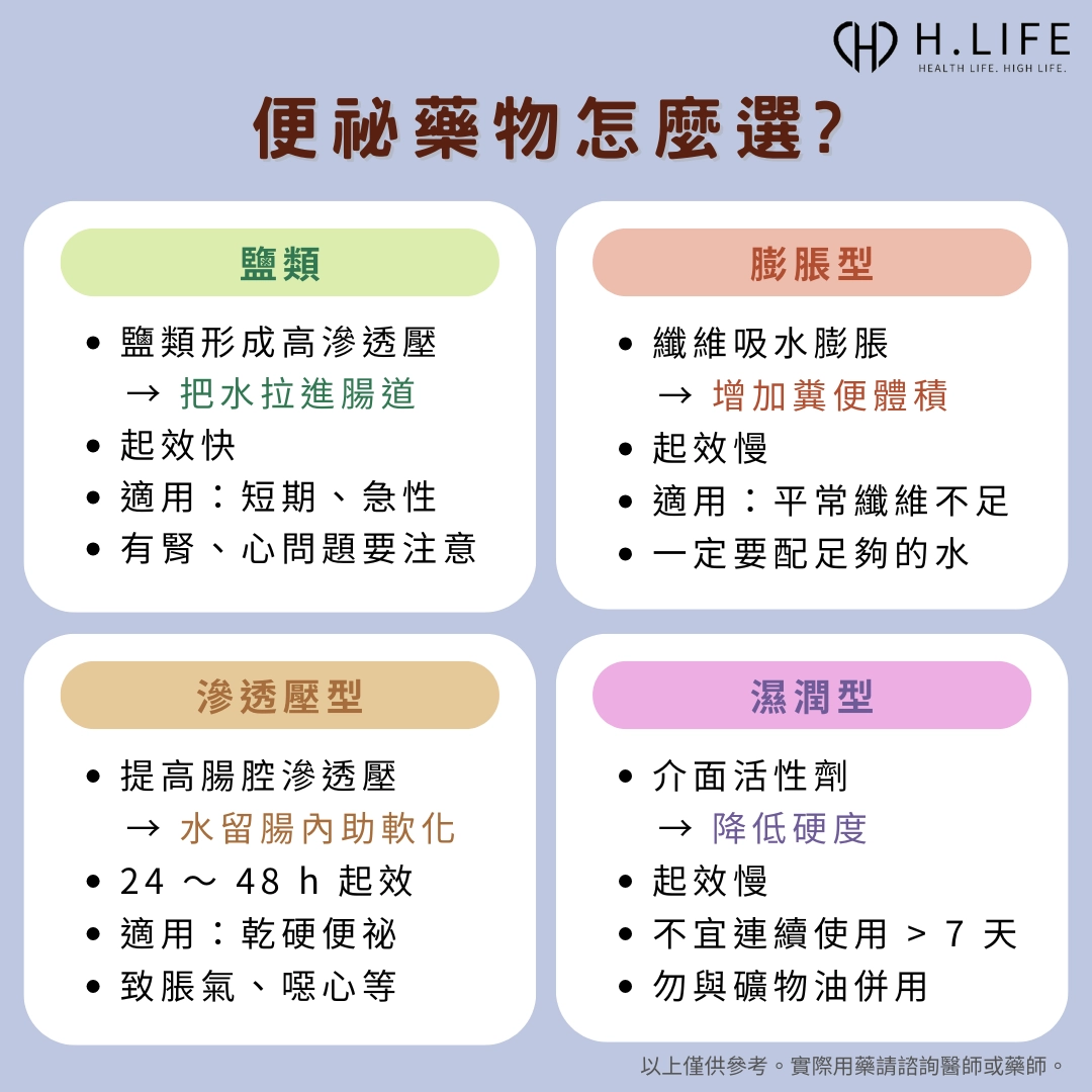 便祕鹽類瀉藥、膨脹性瀉藥、滲透壓性瀉藥、濕潤性瀉藥怎麼選？