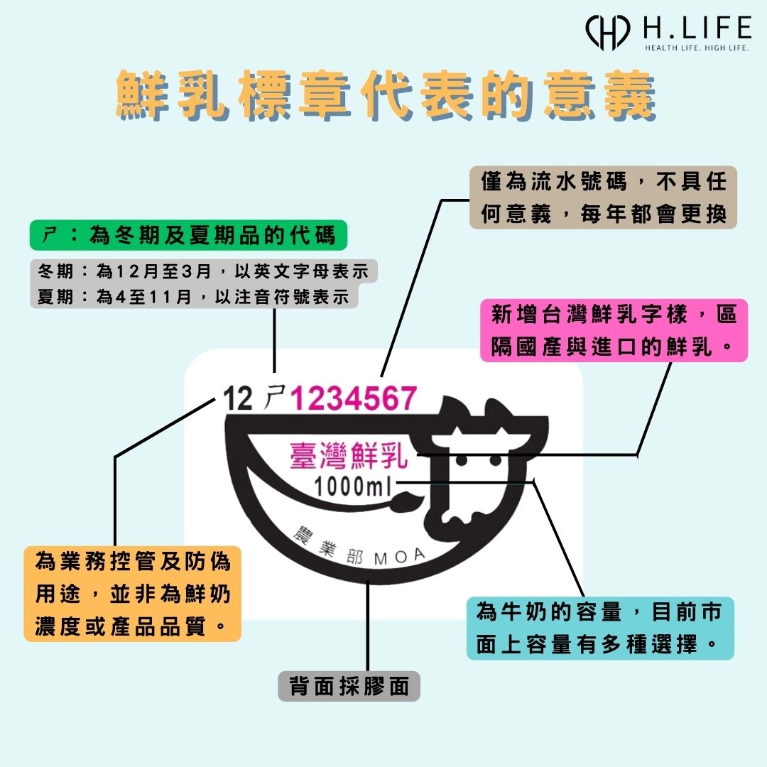 鮮乳標章的代表意義