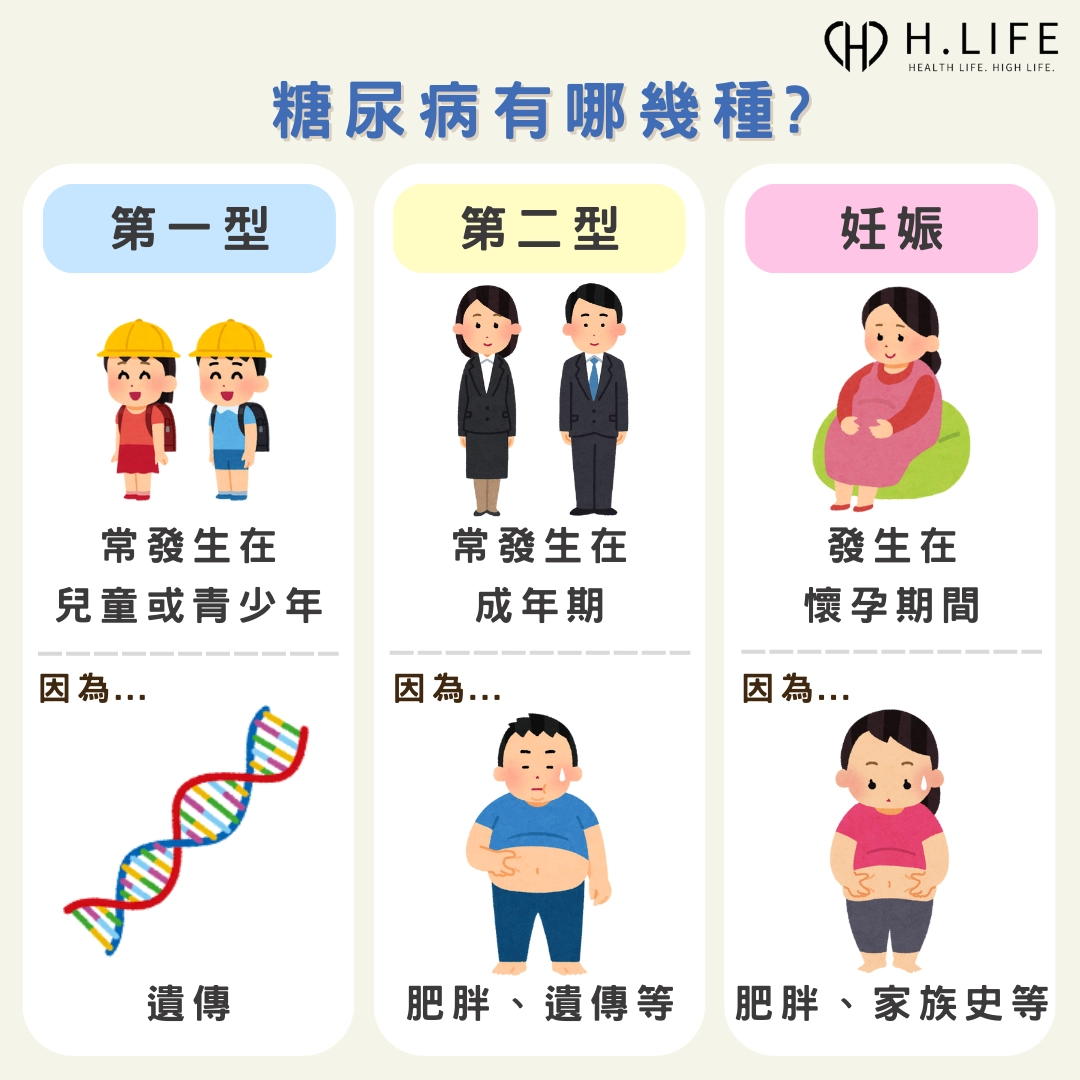 糖尿病有哪幾種？第 1 型糖尿病、第 2 型糖尿病與妊娠糖尿病差別