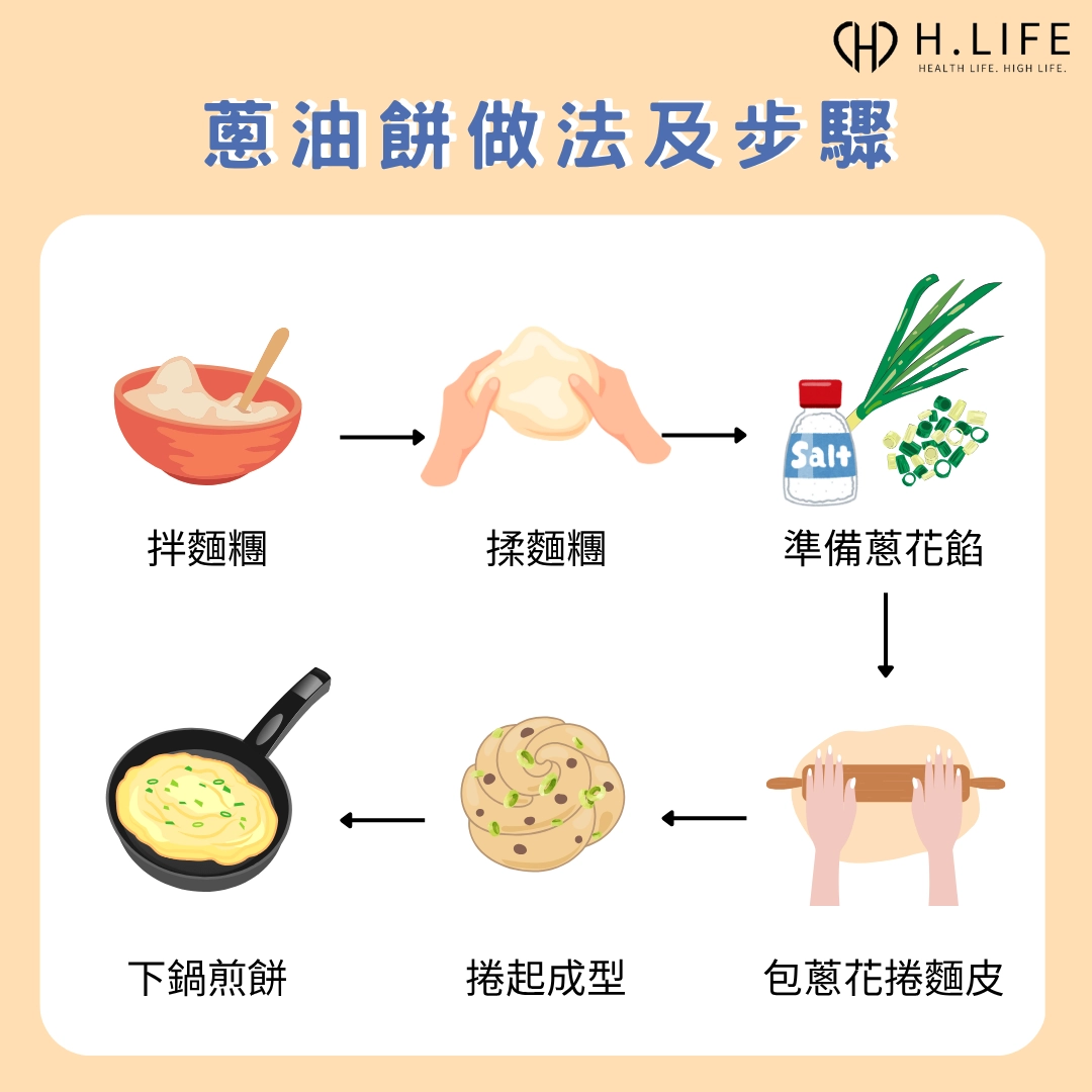 蔥油餅做法及步驟