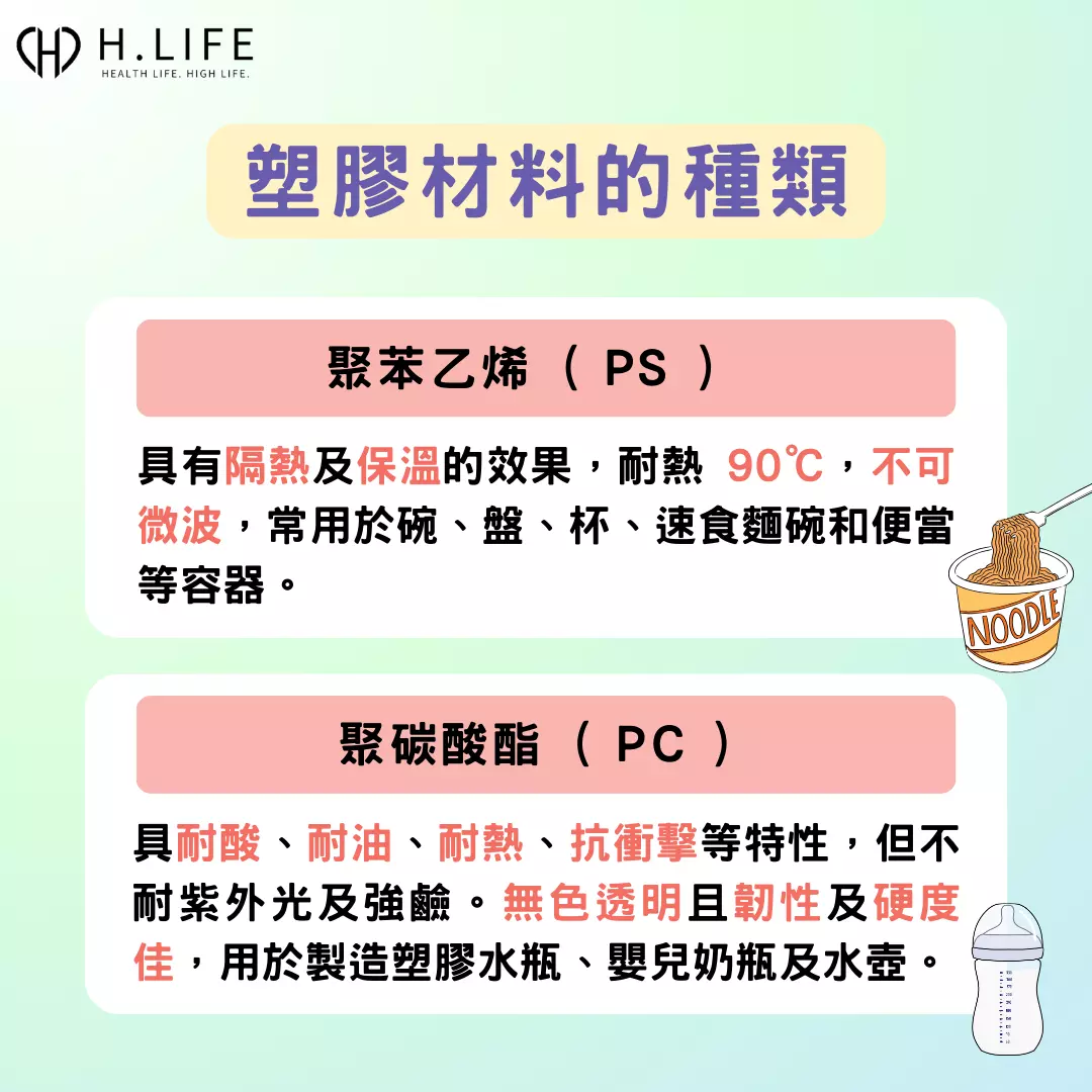 塑膠材料種類：聚苯乙烯 (PS)、聚碳酸酯 (PC)