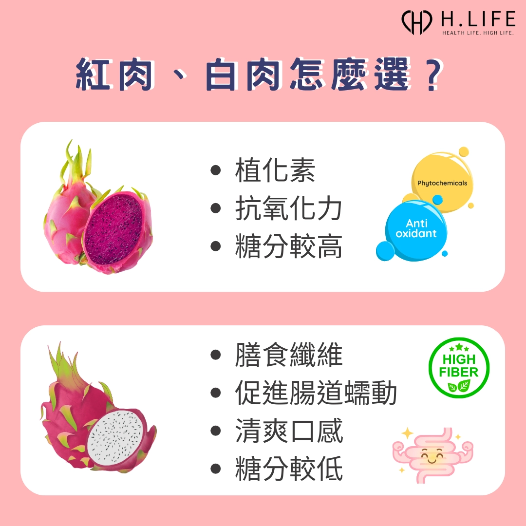 紅肉、白肉怎麼選？